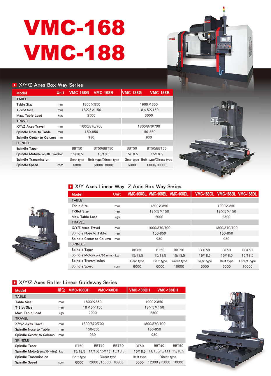 VMC-168